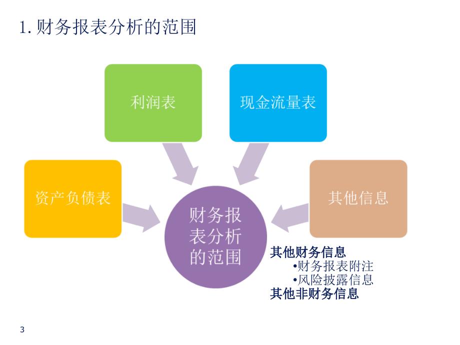 企业财务报表分析德勤_第3页