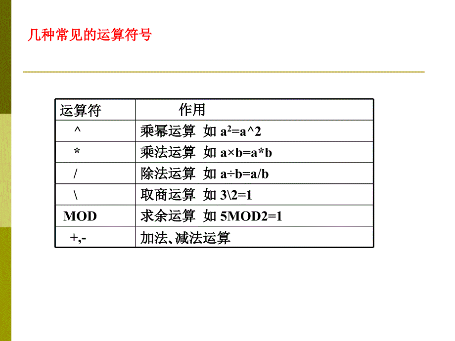 高中数学必修3条件语句教学课件_第3页