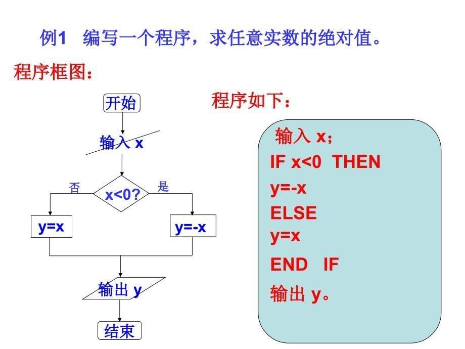 高中数学必修3条件语句教学课件_第5页