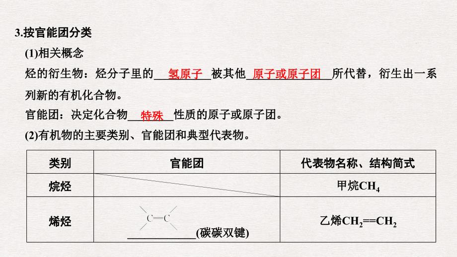 高考化学总复习 第12章 有机化学基础 第1讲 认识有机化合物配套课件 新人教版选修5_第4页