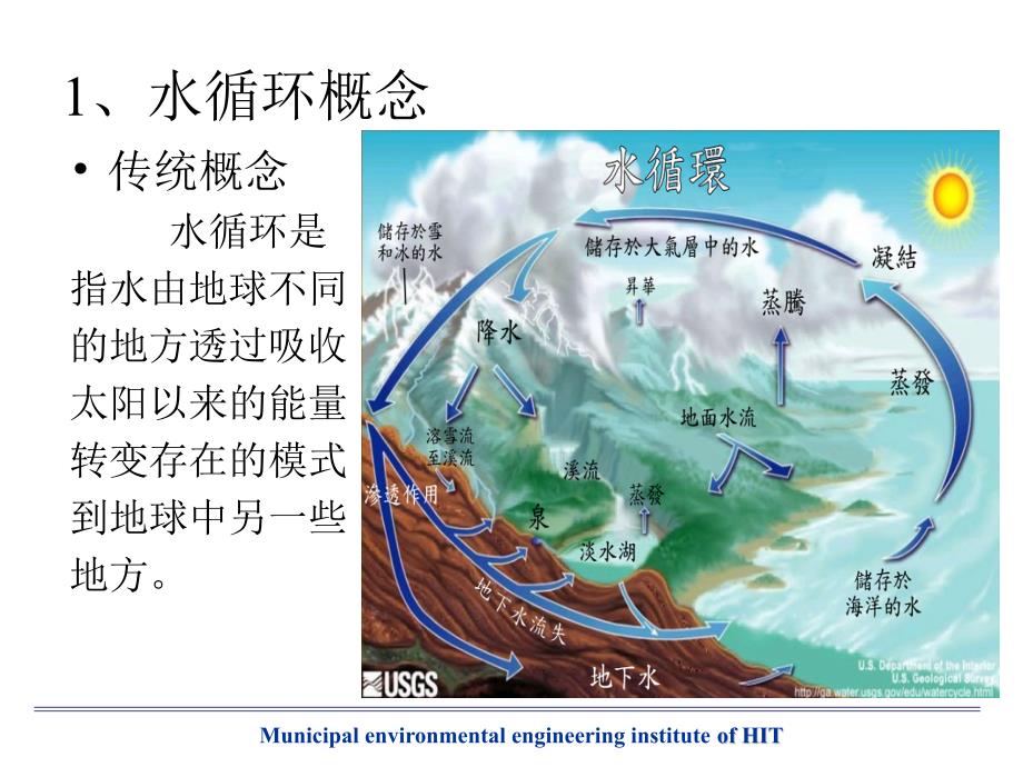 水循环与水健康循环_第3页