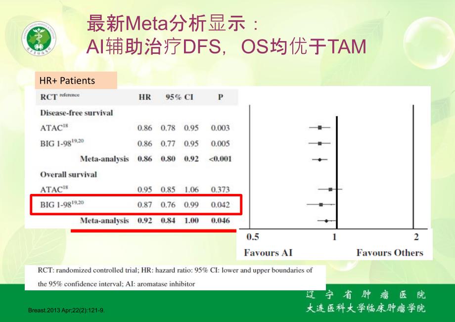 《ai治疗的长期管理》PPT课件_第3页