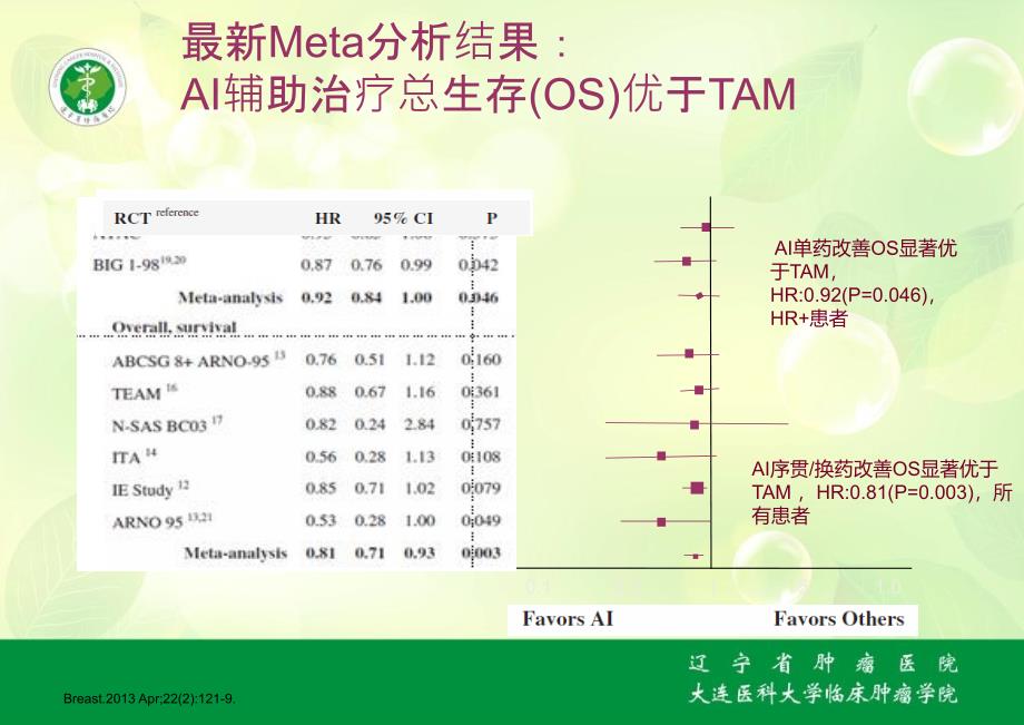 《ai治疗的长期管理》PPT课件_第4页