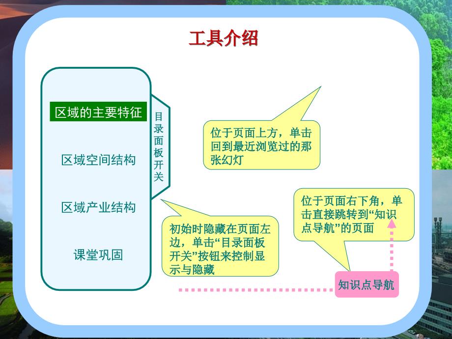 地理 第三章 地理信息技术应用 3.4 数字地球 湘教版必修3_第1页