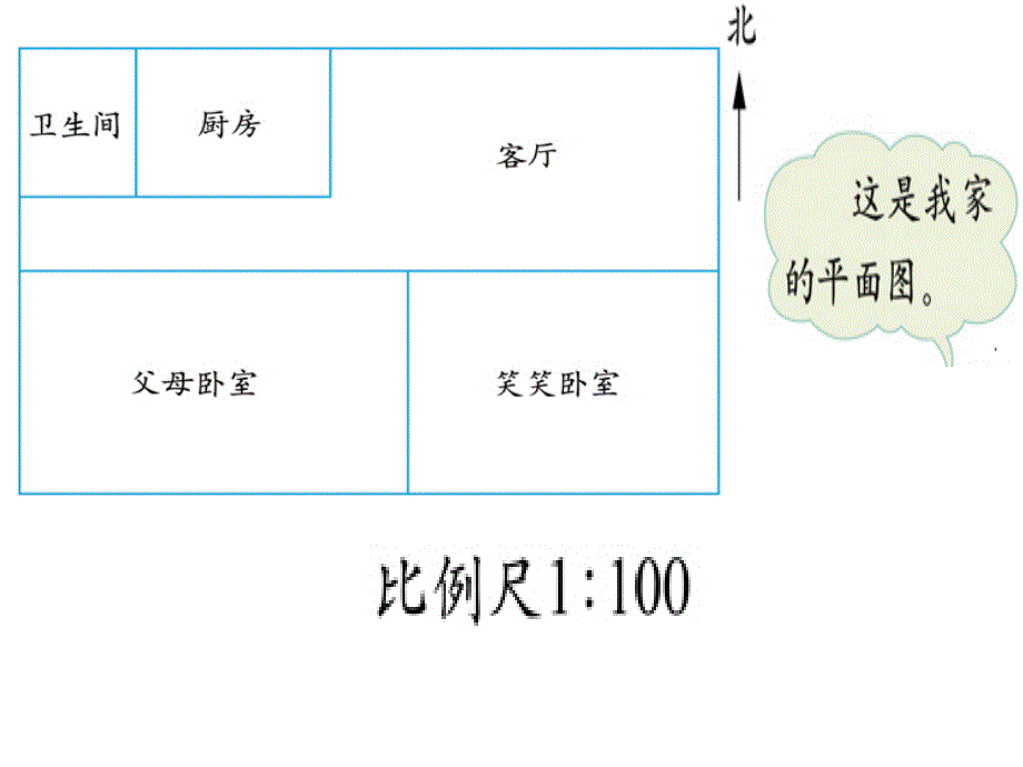 比例的应用--比例尺_第2页