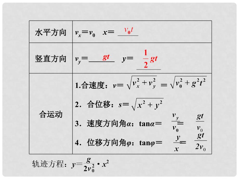 高考物理一轮 4.2平抛物体的运动规律及其应用课件_第4页