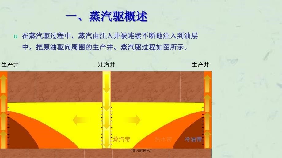 蒸汽驱技术课件_第5页