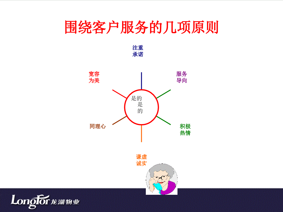 电话接听服务及礼仪培训_第4页