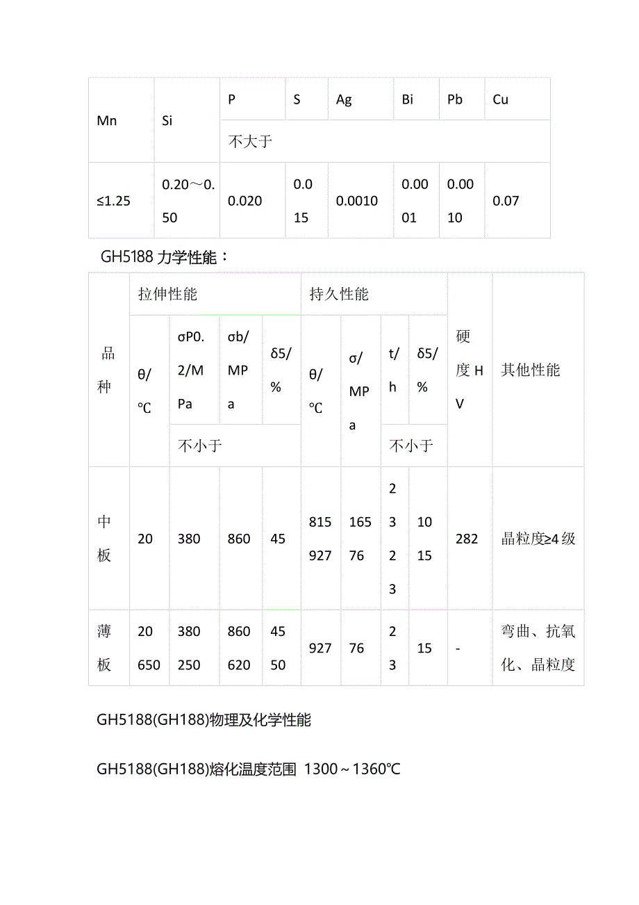 GH5188钴基高温合金成分标准_第3页