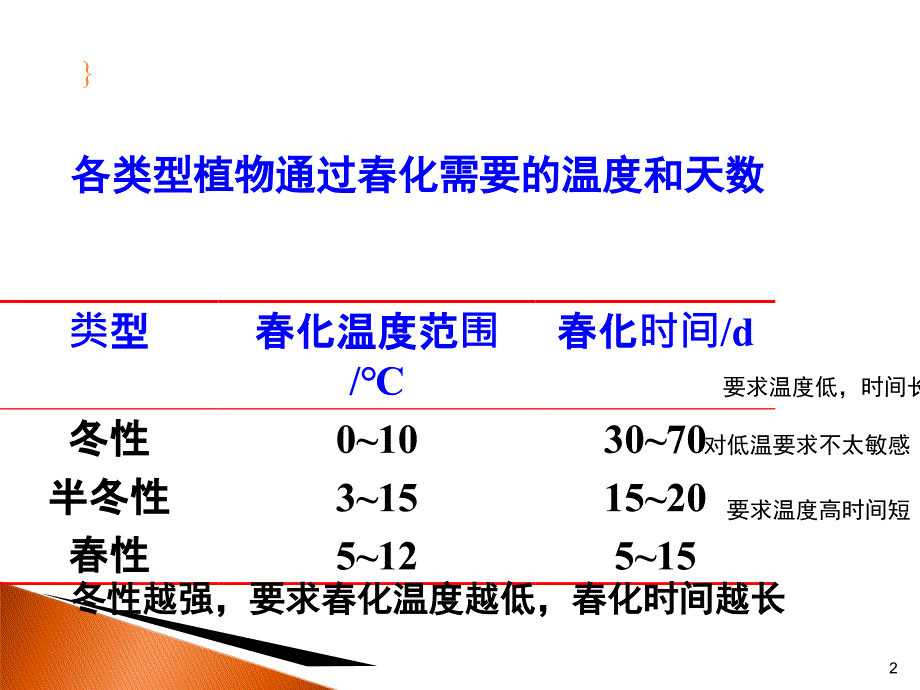 化作用与光周期课件_第2页