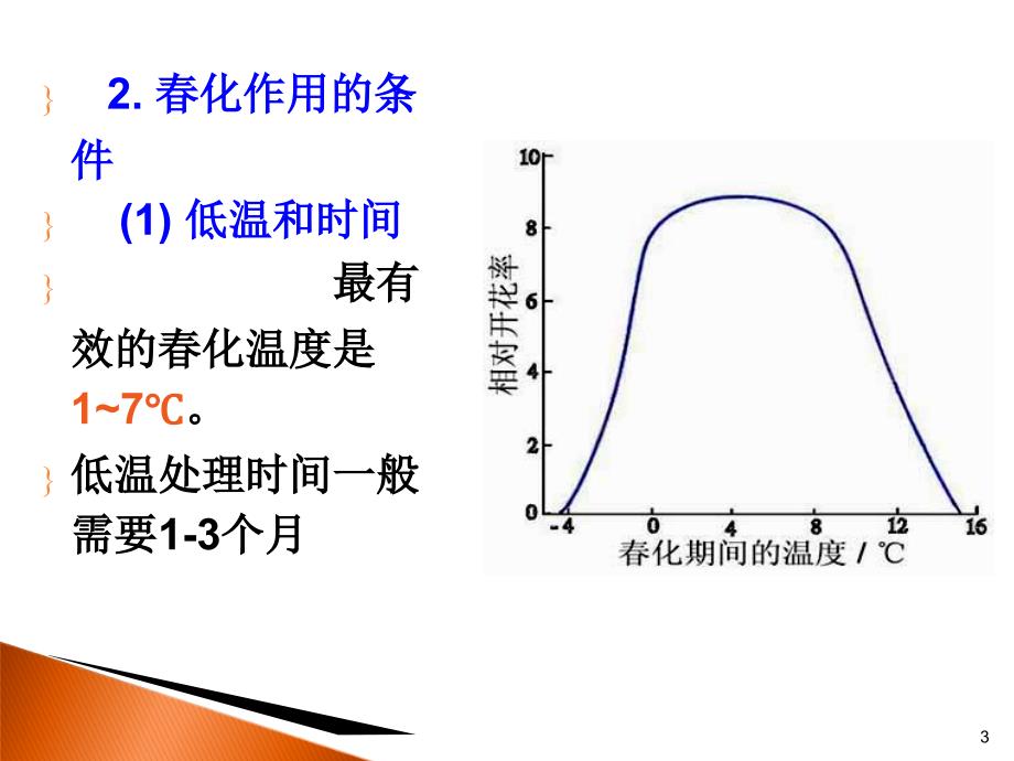 化作用与光周期课件_第3页