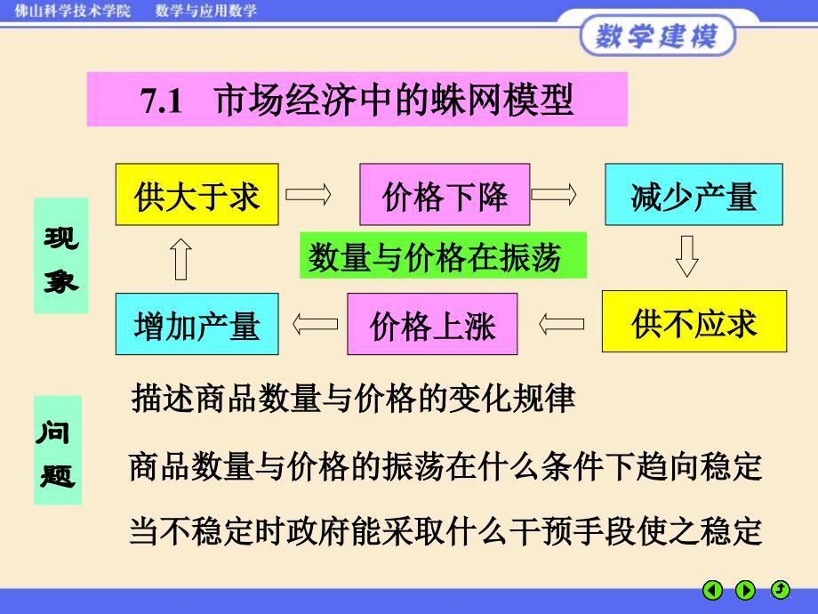 数学模型姜启源差分方程模型课件_第2页