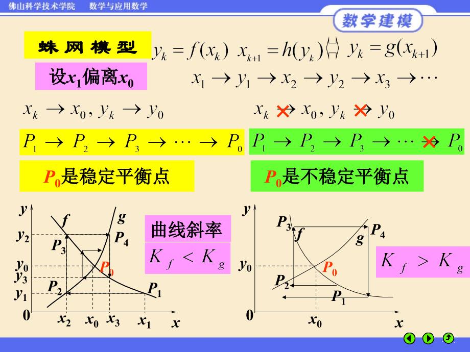 数学模型姜启源差分方程模型课件_第4页