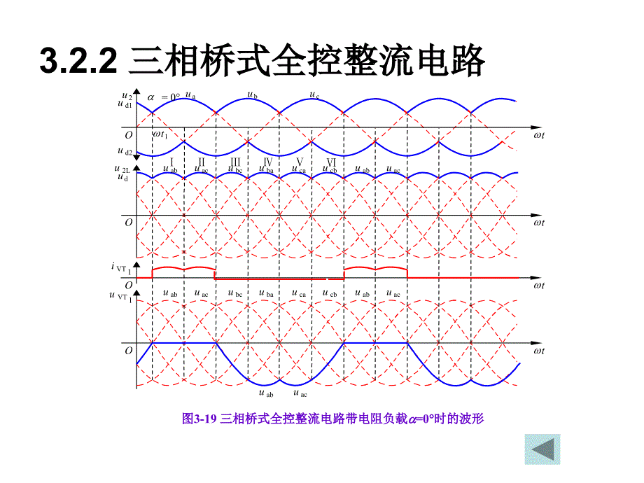 三相桥式全控整流电路精品PPT_第1页