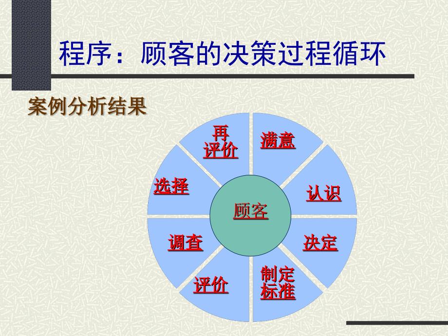 以顾客为中心的销售销售人员培训_第3页