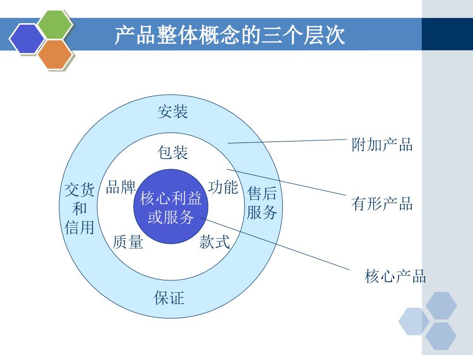 市场营销学产品策略_第4页