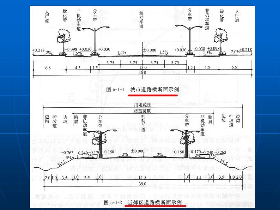 城市道路横断面规划设计_第3页