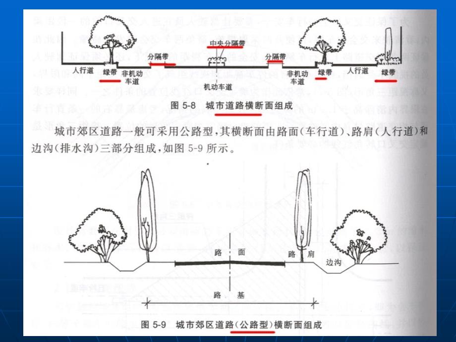 城市道路横断面规划设计_第4页