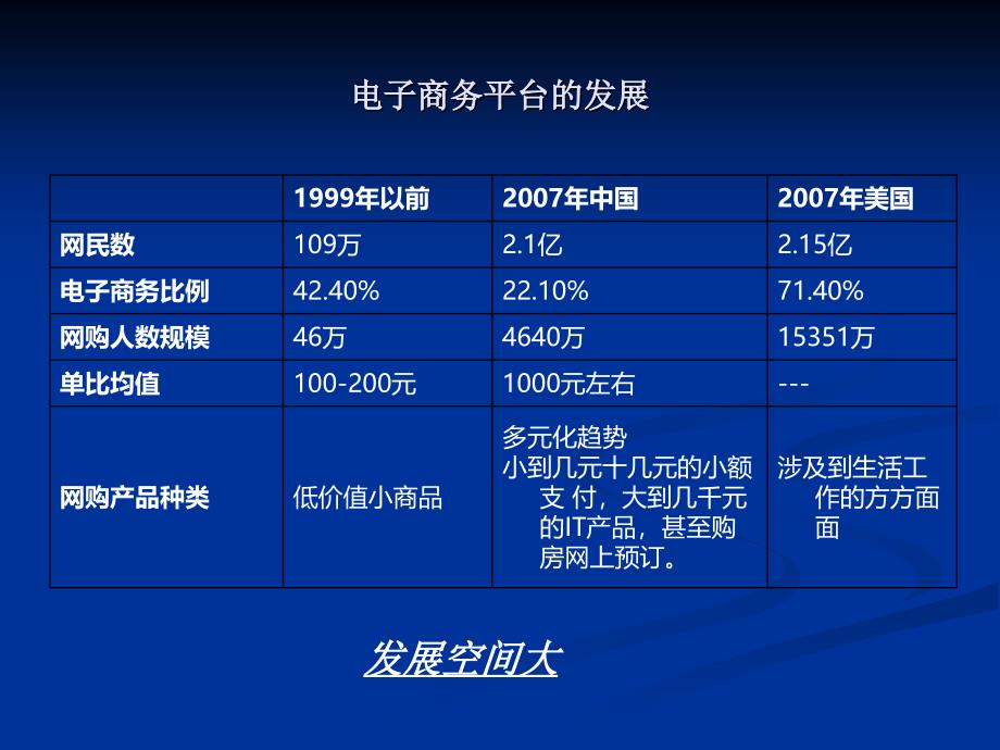 电子商务成功案例之凡客诚品_第2页