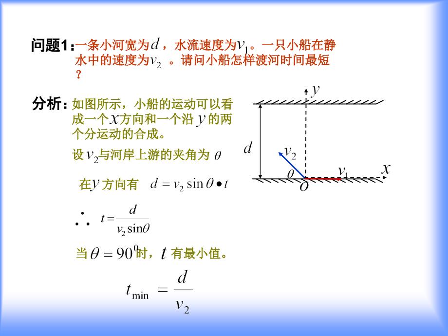 高一物理人教版必修二5.1曲线运动小船过河共12张PPT_第3页