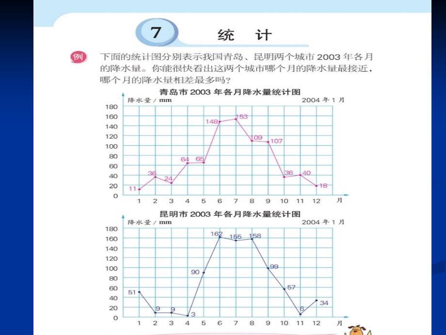 复式折线统计PPT课件_第2页