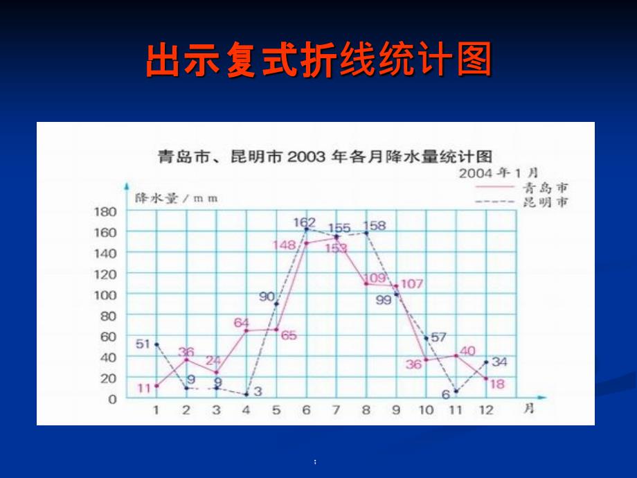 复式折线统计PPT课件_第3页