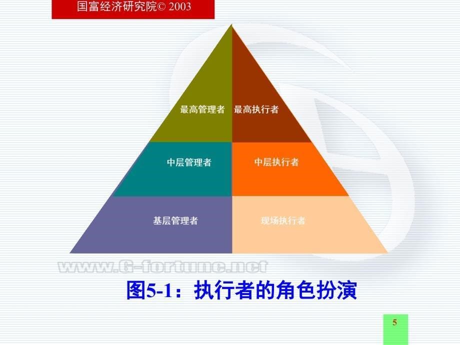 执行力教育工程－模块5ppt课件_第5页