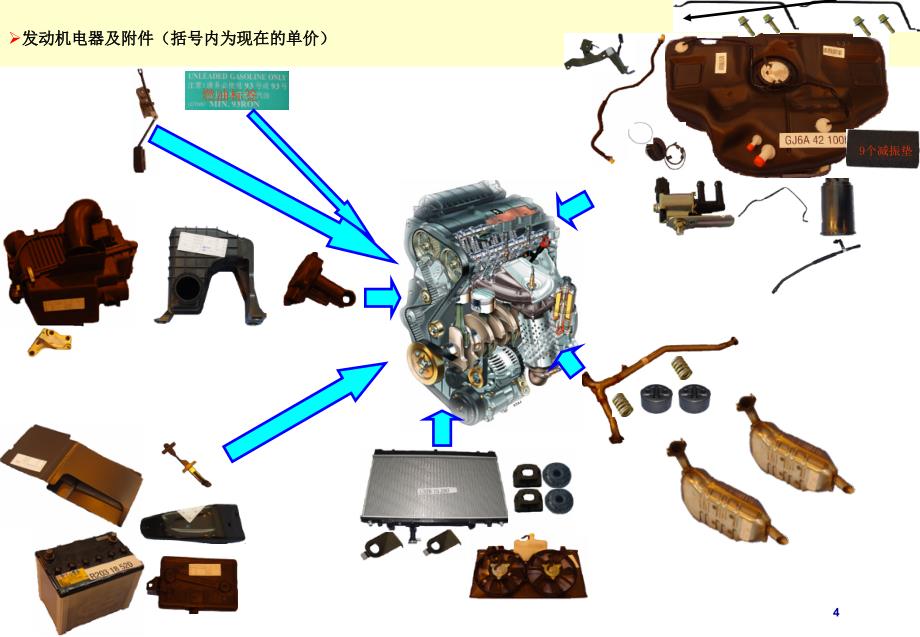 汽车结构.部件入门认识_第4页