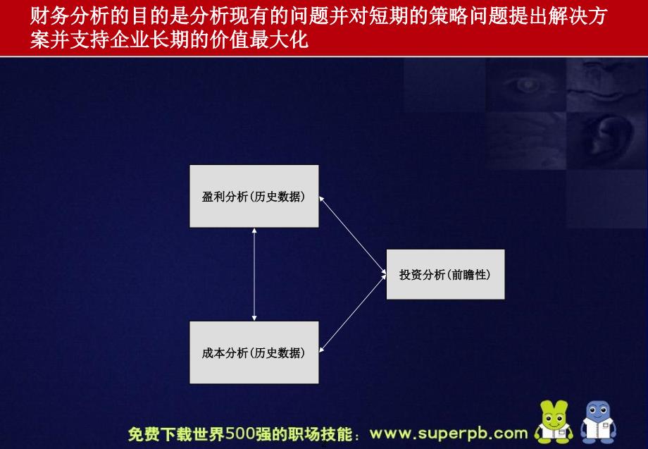 毕马威财务分析培训_第3页