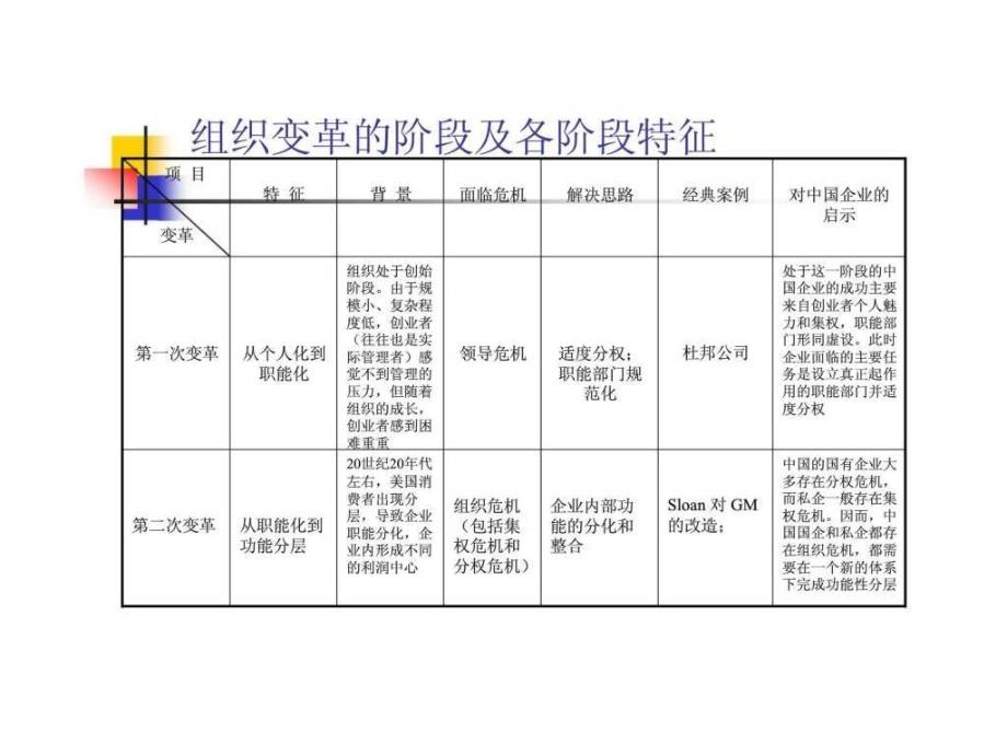 组织咨询解决方案_第4页