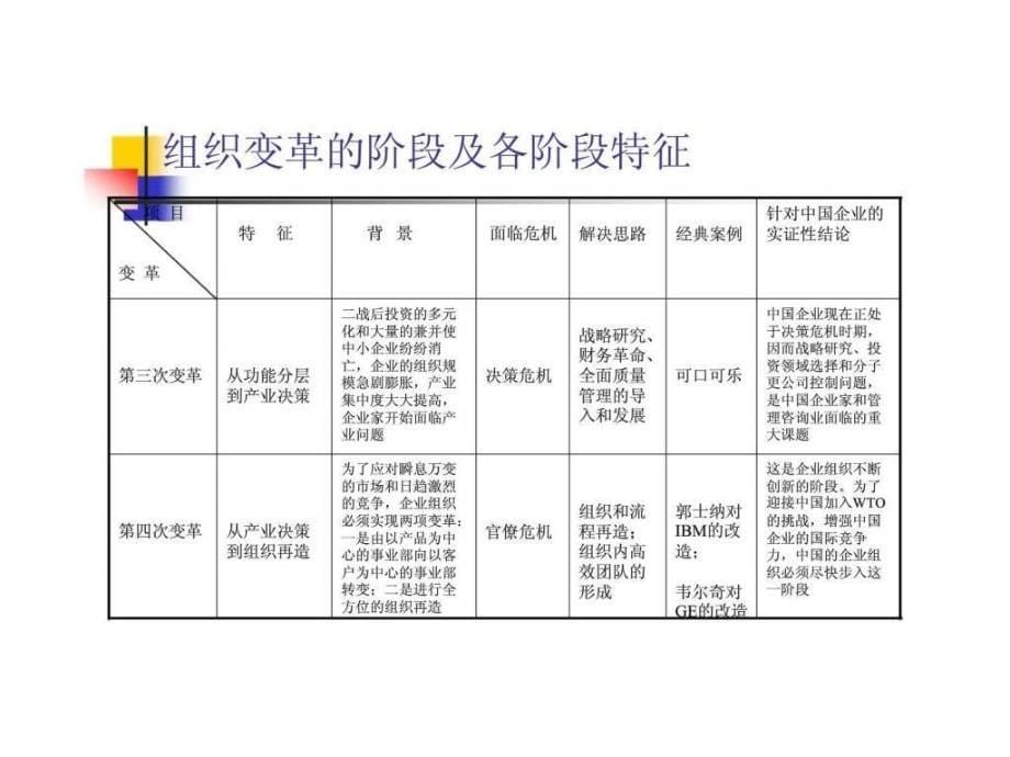 组织咨询解决方案_第5页