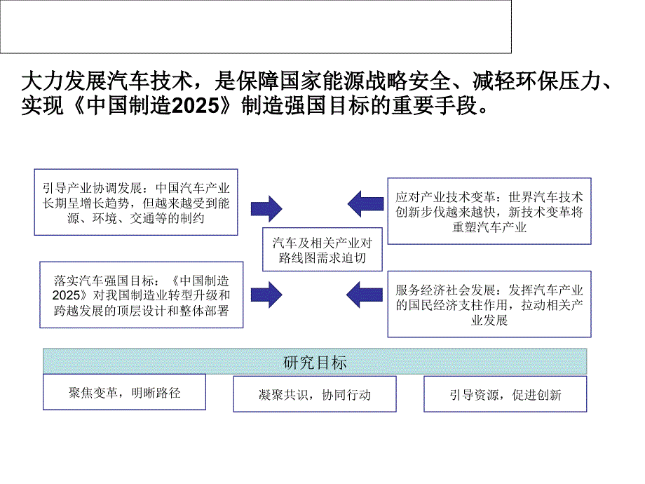 2019-节能与新能源汽车技术路线图-PPT课件_第3页