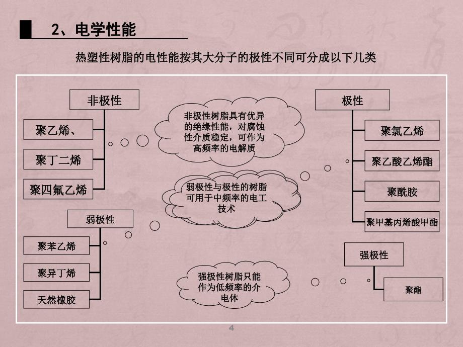 热塑性树脂_第4页