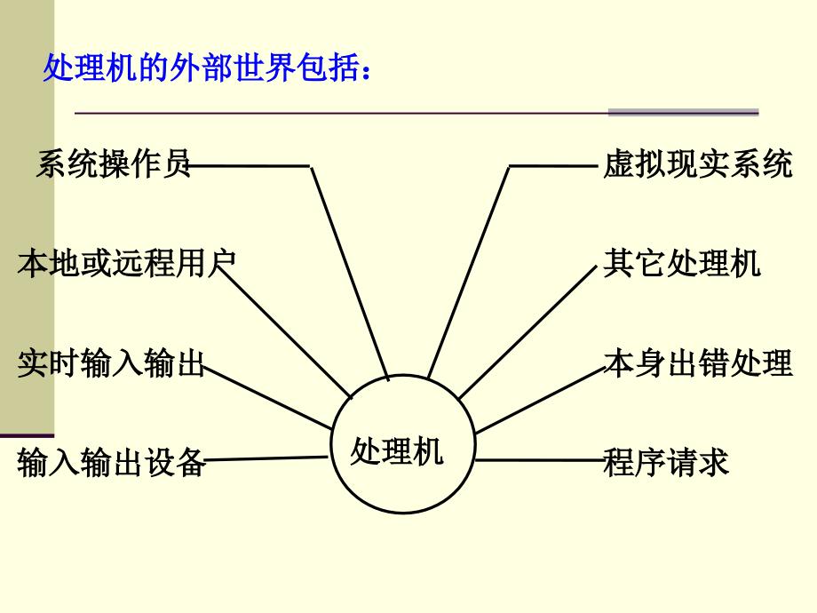 第4章输入出系统_第4页