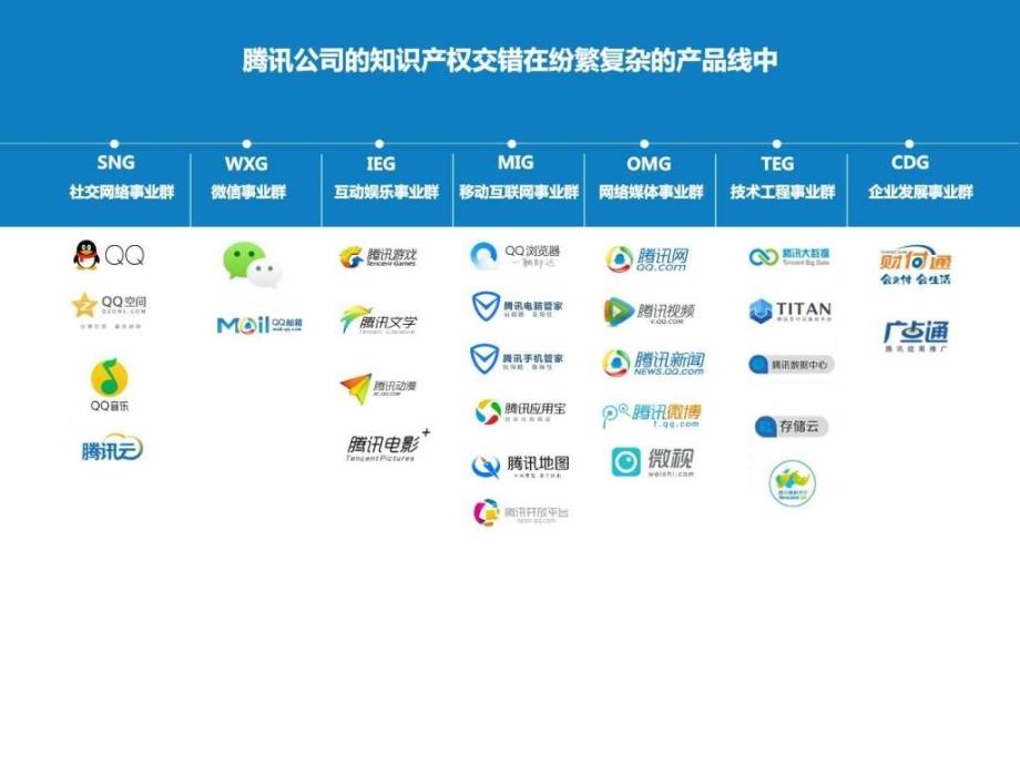 03.腾讯公司品牌保护战略1图文.ppt_第4页