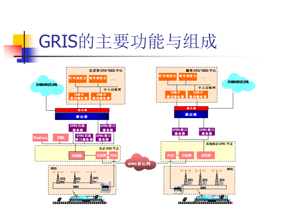 GMSRCIR原理.ppt_第3页