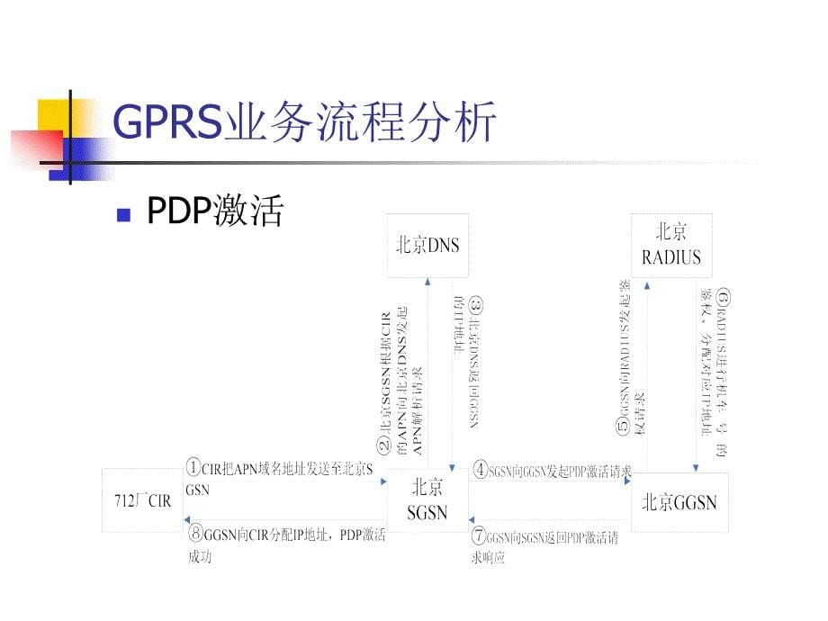 GMSRCIR原理.ppt_第5页