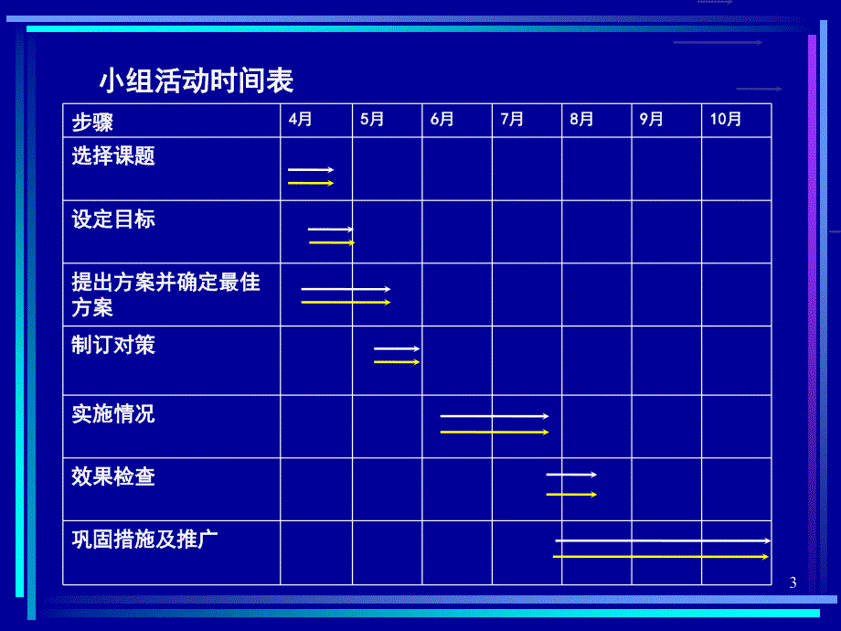 创新型QC成果_第3页