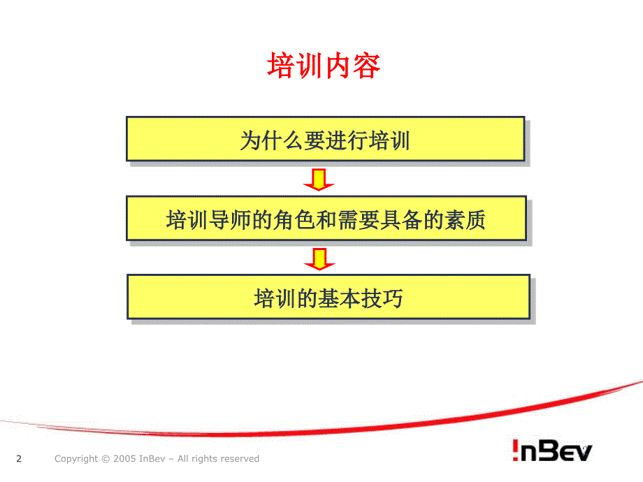 培训导师的角色与基本技巧ppt课件.ppt_第2页