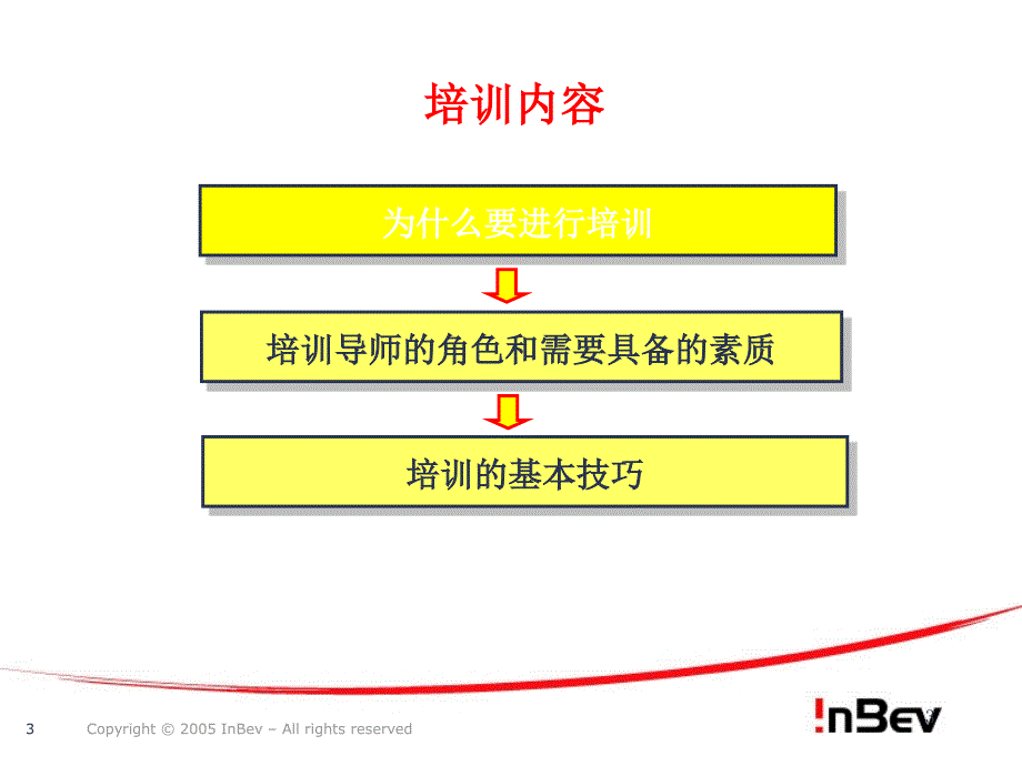 培训导师的角色与基本技巧ppt课件.ppt_第3页