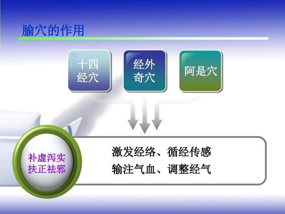 常用急救保健穴的临床应用_第5页