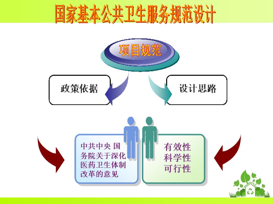 基本公共卫生服务管理课件_第3页