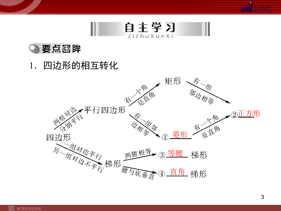 中考复习数学第2部分第4章第3讲第2课时特殊的平行四边形_第3页