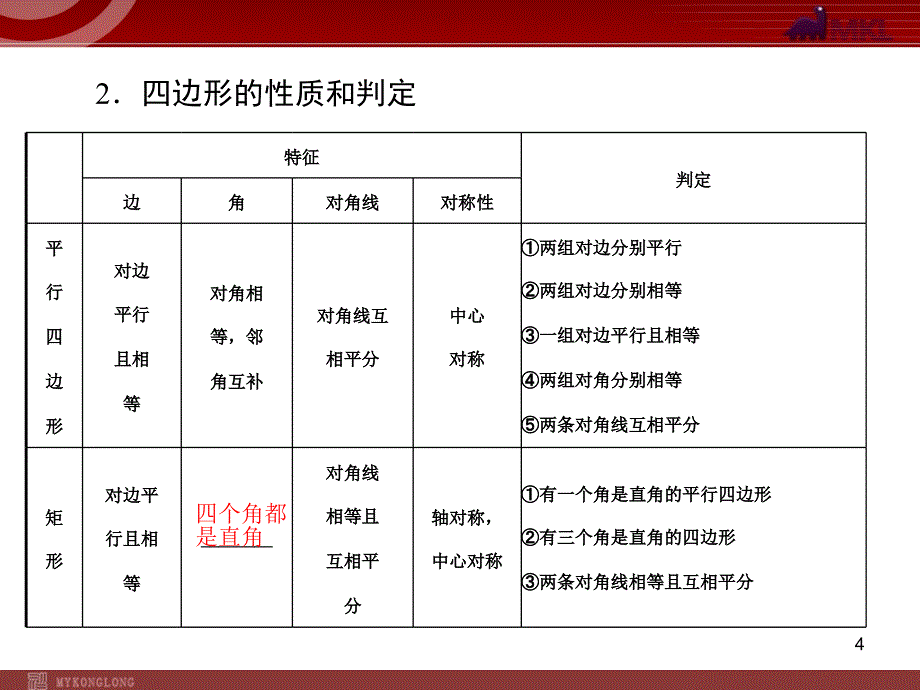 中考复习数学第2部分第4章第3讲第2课时特殊的平行四边形_第4页