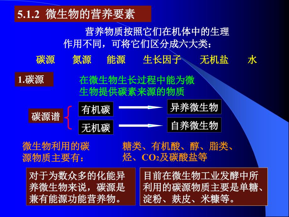 5微生物的营养_第4页