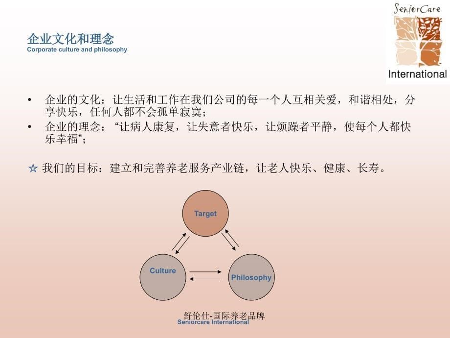 舒伦仕国际养老品牌课件_第5页