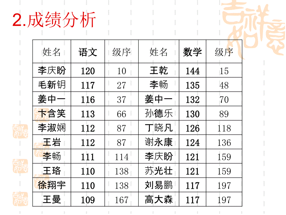 高一七班班级家长会材料_第4页