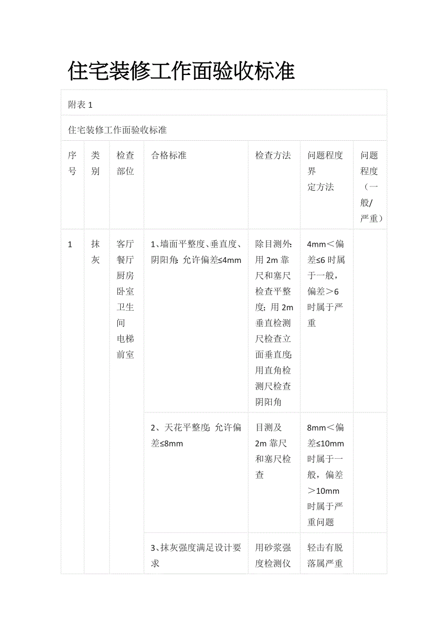 住宅装修工作面验收标准全_第1页