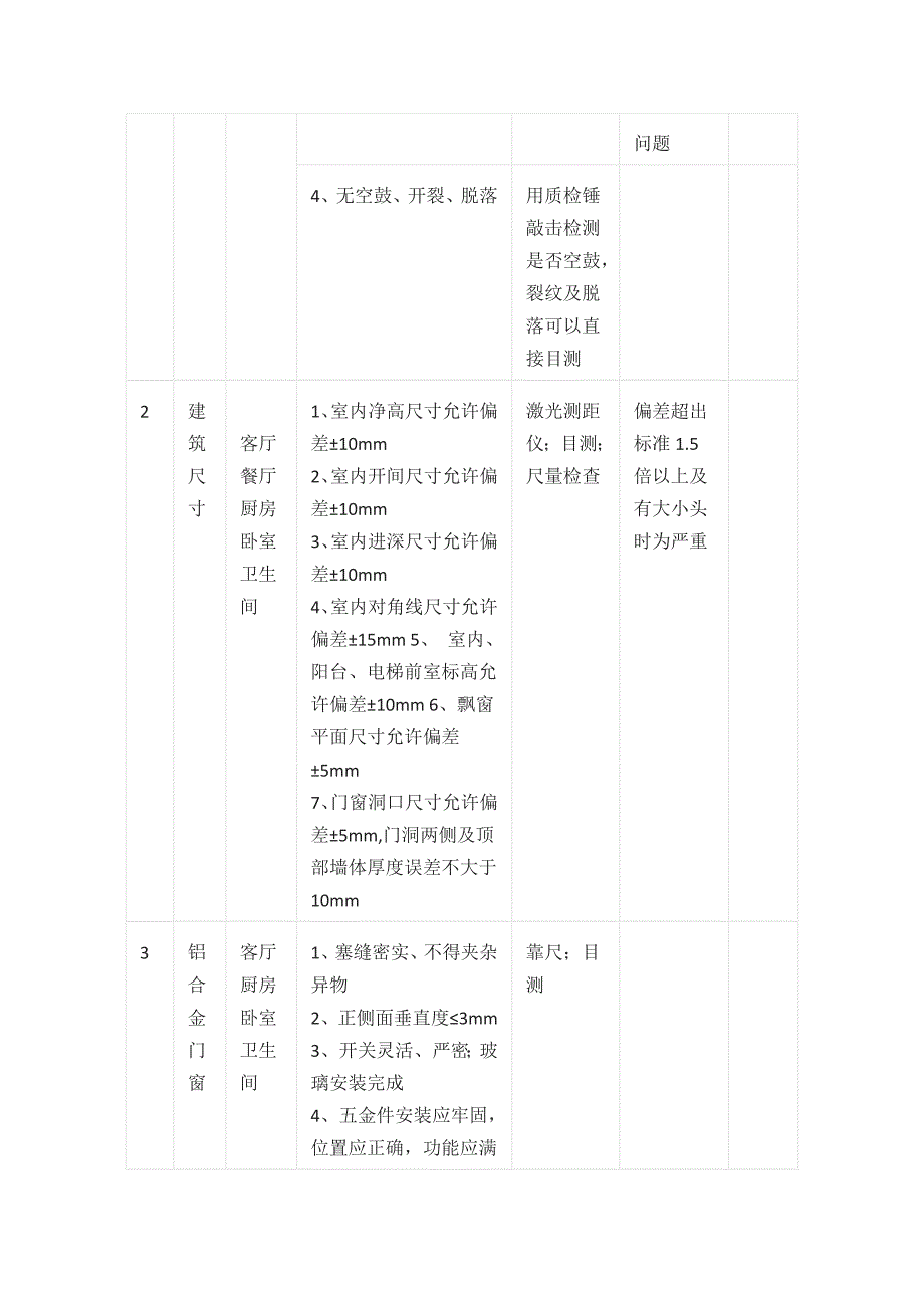 住宅装修工作面验收标准全_第2页