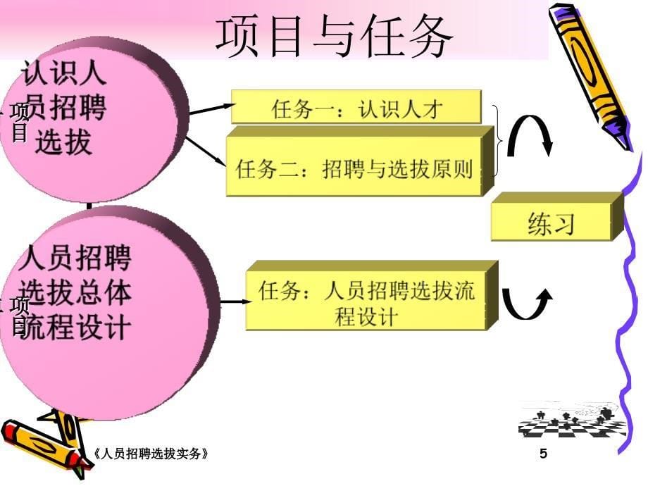 人力资源管理师考证培训辅导_第5页